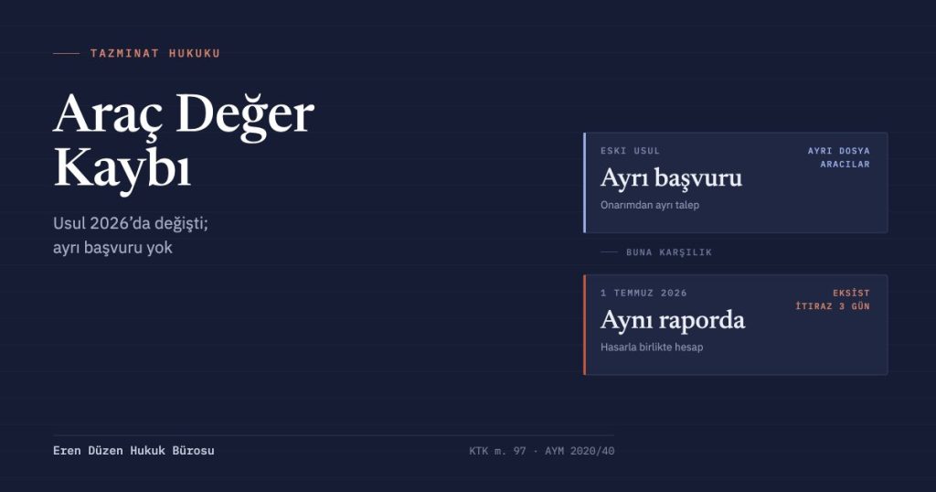 Araç değer kaybı kartı: eski usulde onarımdan ayrı başvuru gerekirken, 1 Temmuz 2026’dan itibaren değer kaybı EKSİST üzerinden hasarla aynı raporda hesaplanıyor ve itiraz süresi üç iş günü.