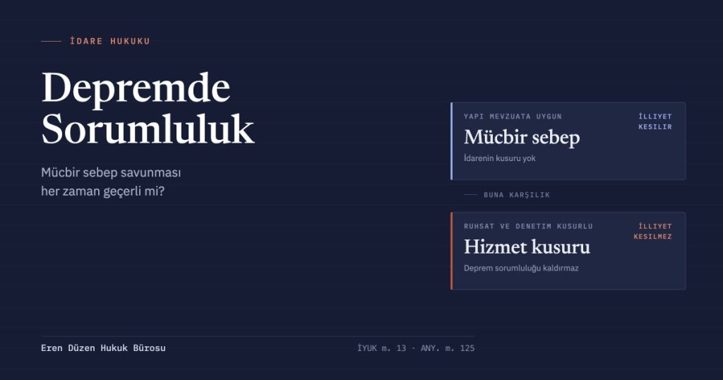 Depremde idarenin sorumluluğu: yapı mevzuata uygunsa mücbir sebep illiyet bağını keser, ruhsat ve denetim kusurluysa kesmez