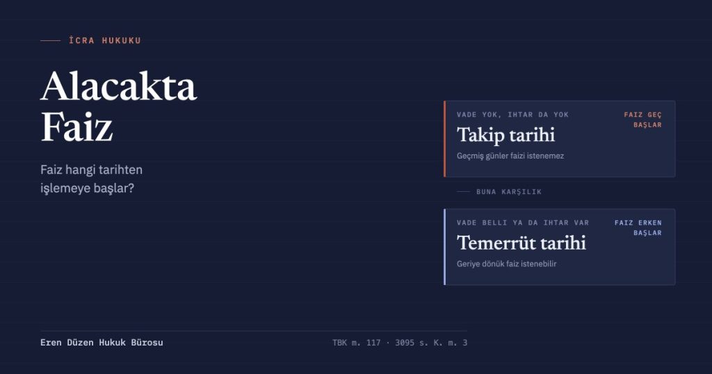 Faiz başlangıcı karşılaştırması: vade ve ihtar yoksa faiz takip tarihinden, vade belli veya ihtar varsa temerrüt tarihinden işler