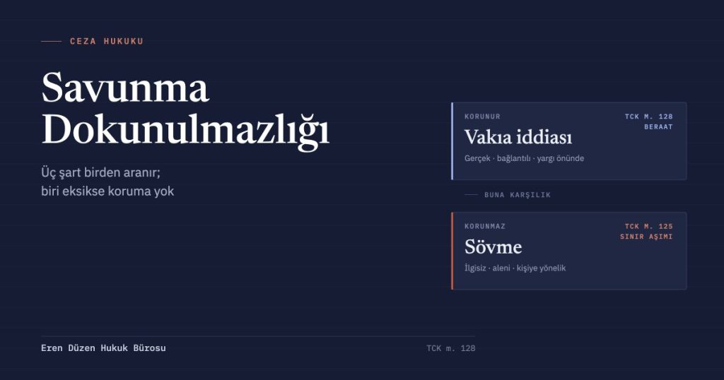 Savunma dokunulmazlığı kartı: gerçek, bağlantılı ve yargı mercii önünde kullanılan vakıa iddiası TCK m. 128 ile korunur; ilgisiz, aleni ve kişiye yönelen sövme korunmaz.