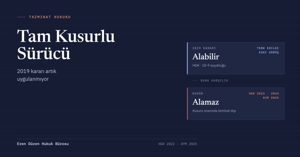 Tam kusurlu sürücü kartı: Yargıtay 2019 kararında yakınların tazminat alabileceğini kabul etmişti; 2021, 2022 ve 2024 kararlarıyla bu görüşten dönülmüş, talep kusur oranında teminat dışı sayılmıştır.