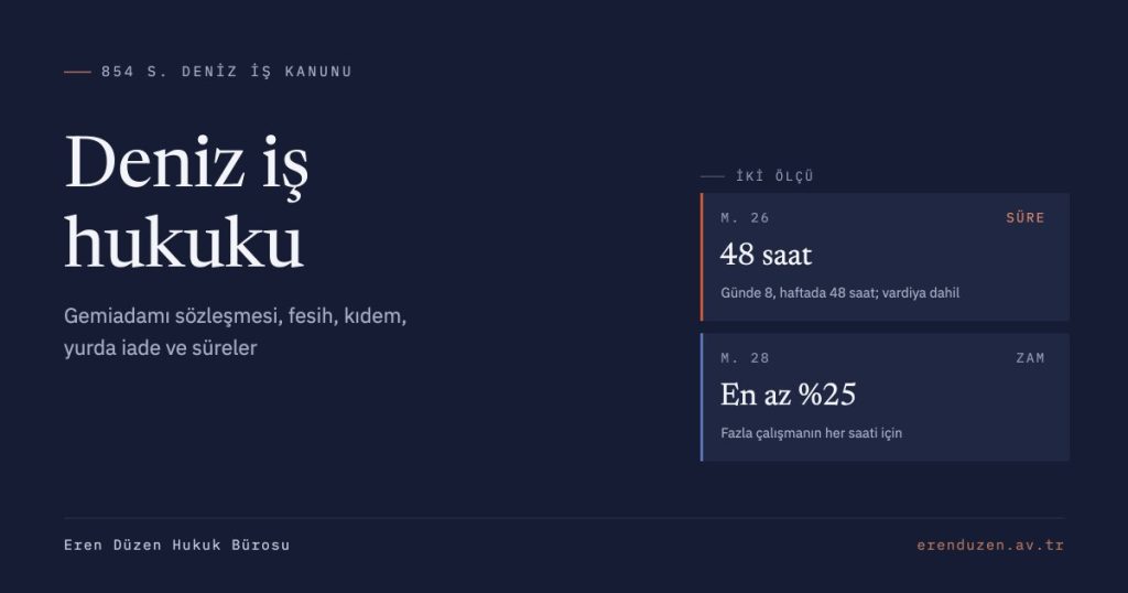 Deniz iş hukuku: 854 sayılı Deniz İş Kanunu m. 26 haftalık 48 saat çalışma süresi ve m. 28 en az yüzde 25 fazla çalışma zammı